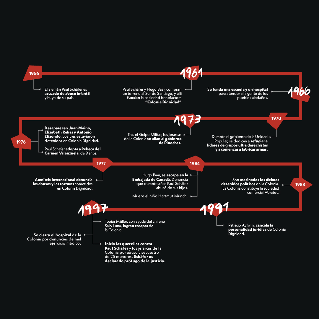 Descripción imagen 1